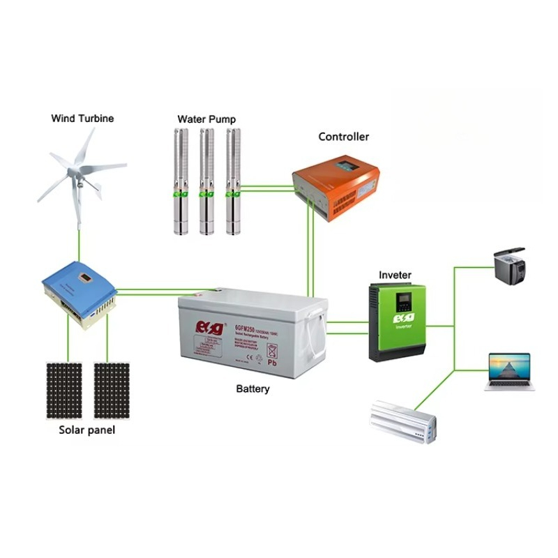 ハイブリッド1kW 3kW 5kWソーラー風力タービン費用  - Wind Solar Hybrid Kit のレビューと価格
