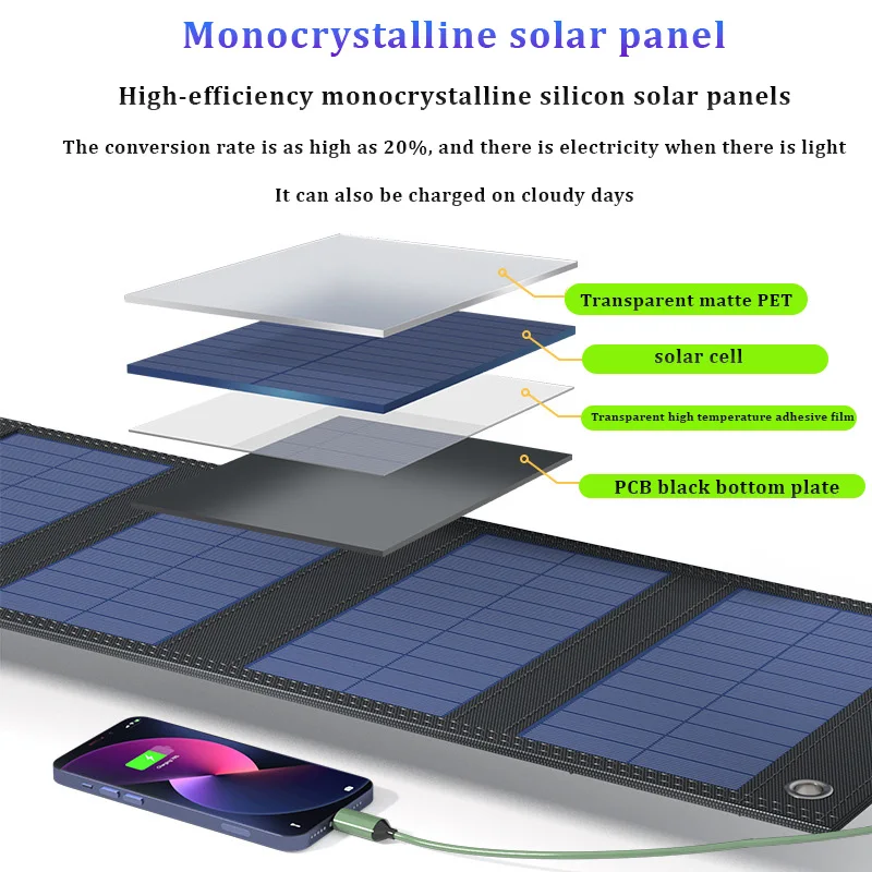新発売の8Wソーラーパネル折りたたみ式バッグ。USB出力機能 - Folding Solar Panel のレビューと価格