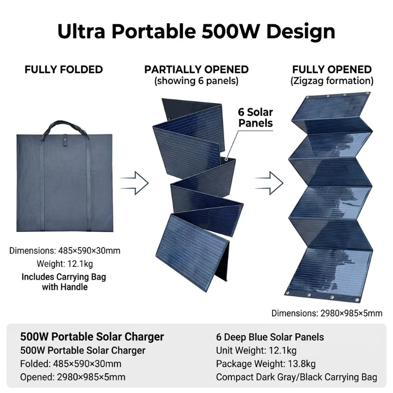 500W 5枚折りソーラーパネル 18V/36Vコネクタ 高 - Folding Solar Panel のレビューと価格