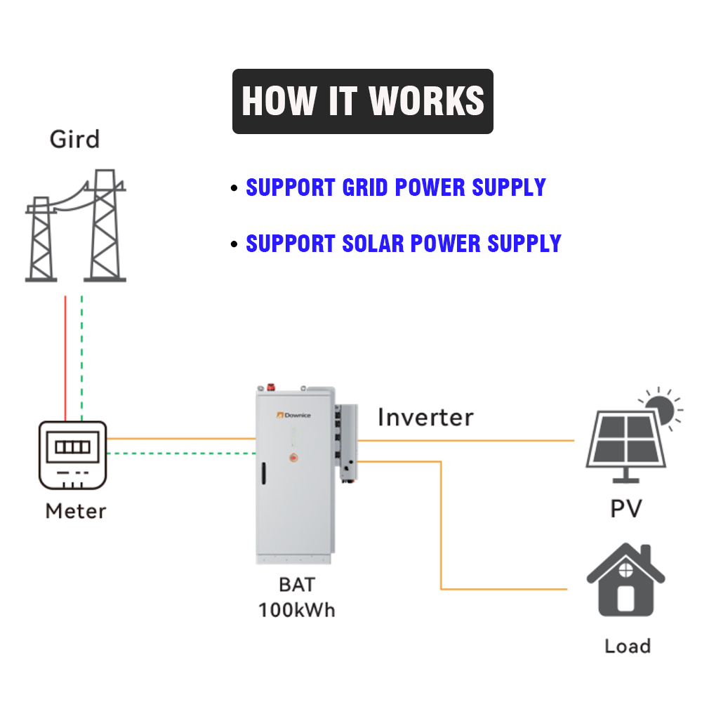 産業・商業用再生可能エネルギー貯蔵システム 200Kwh 1 - Renewable Energy Industry のレビューと価格