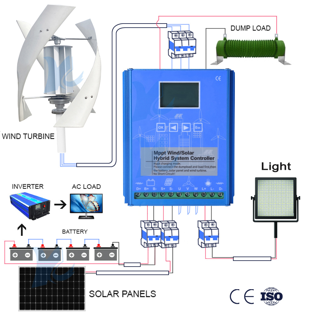 ハイブリッドコントローラ 5KW 10KW 15KW 20K - Wind Solar Hybrid Kit のレビューと価格