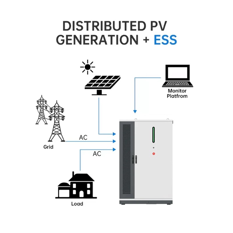 125KW/261KWh再生可能太陽エネルギー ハイブリッド - Renewable Energy Industry のレビューと価格