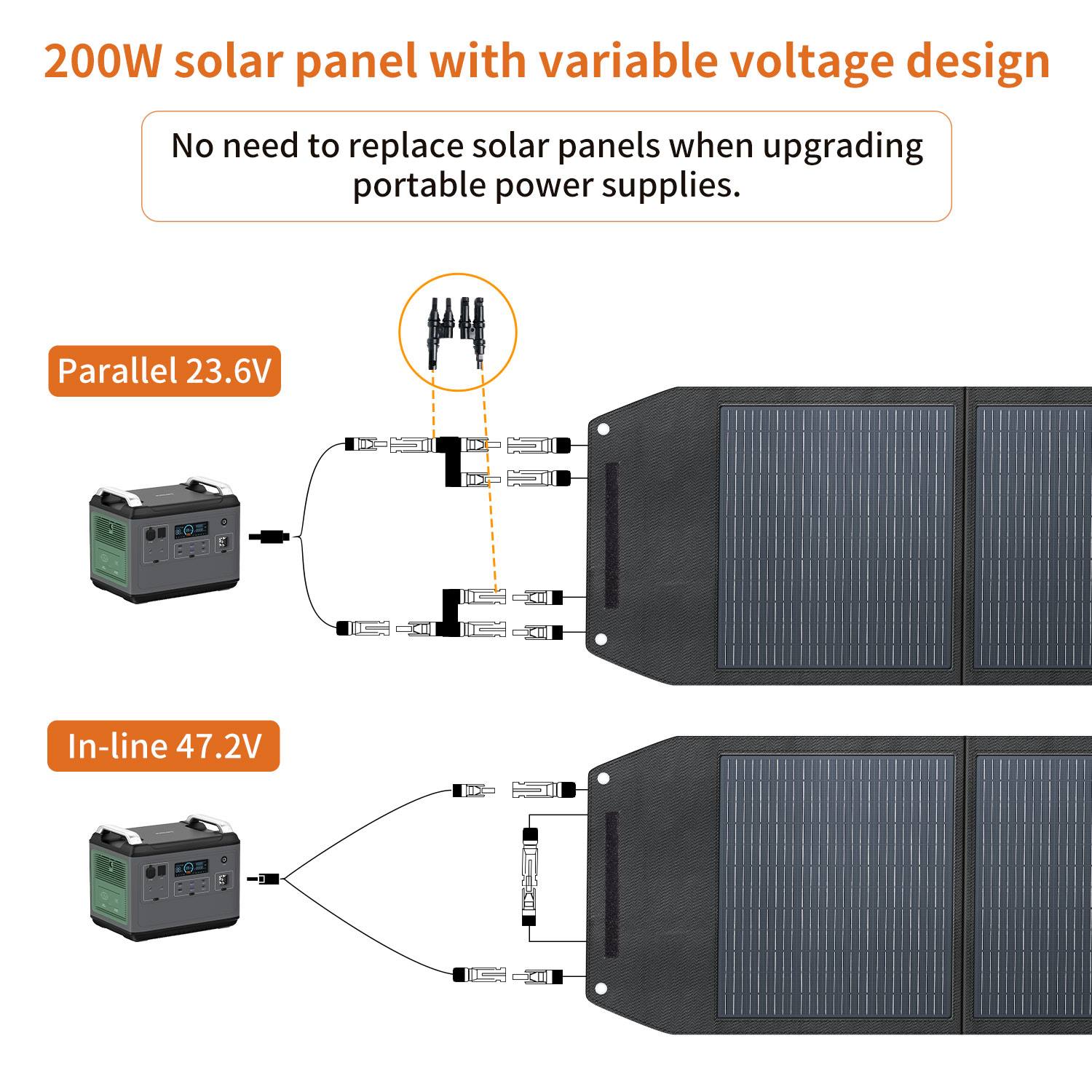 高効率200ワット折りたたみ式24V単結晶シリコンソーラーパ - Solar Panel Monocrystalline のレビューと価格