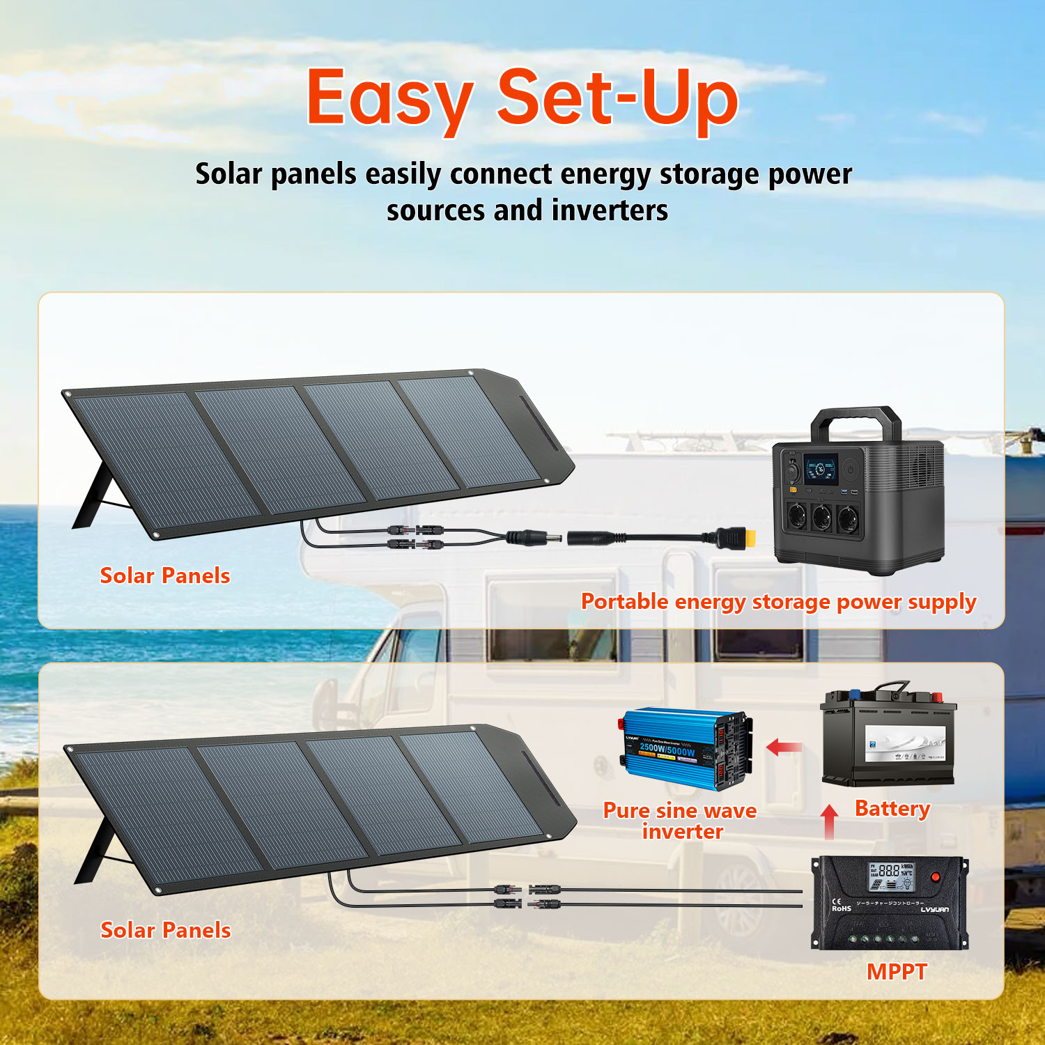 高効率200ワット折りたたみ式24V単結晶シリコンソーラーパ - Solar Panel Monocrystalline のレビューと価格